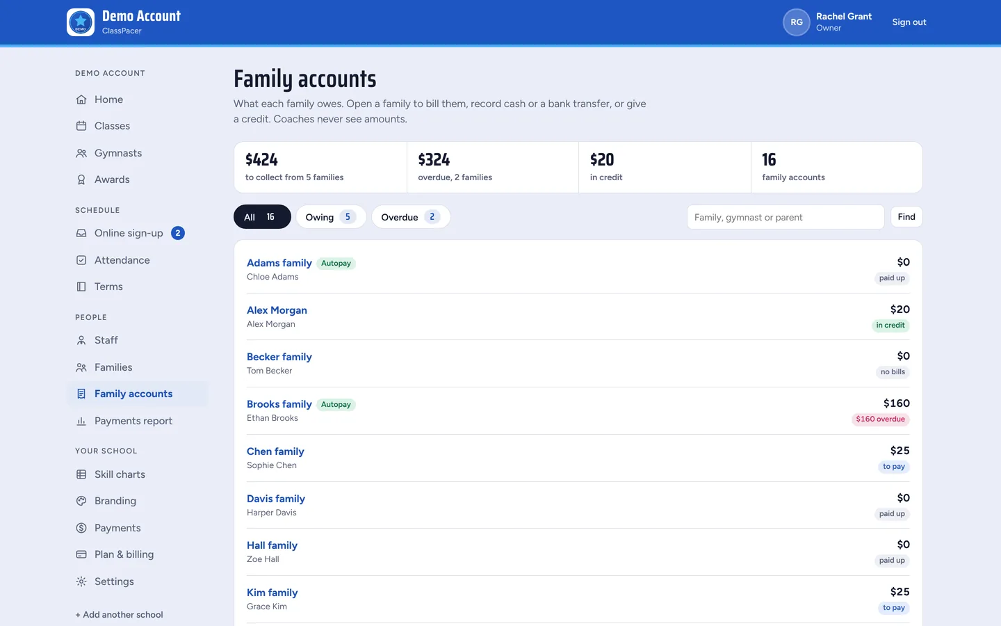 Family accounts with what each family owes
