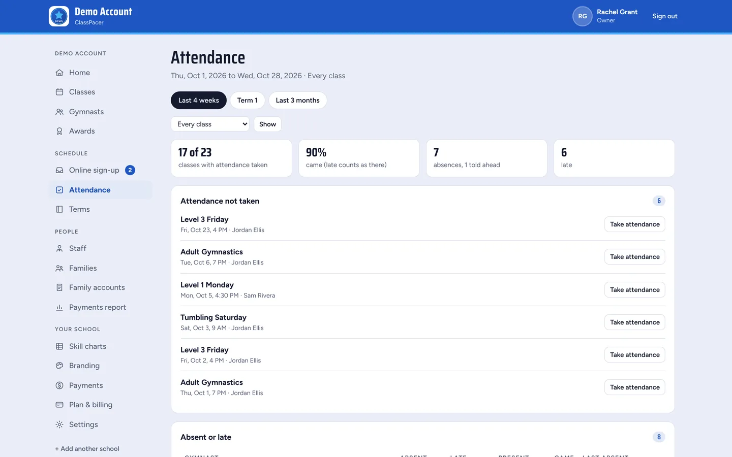 The owner's attendance report