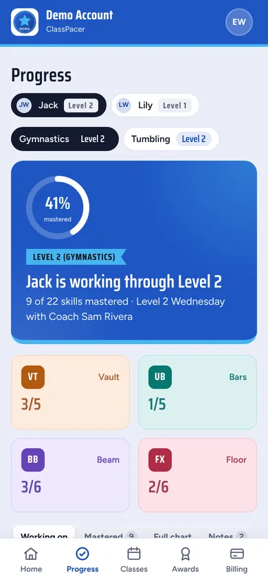 A parent's view of their child's progress on Level 2
